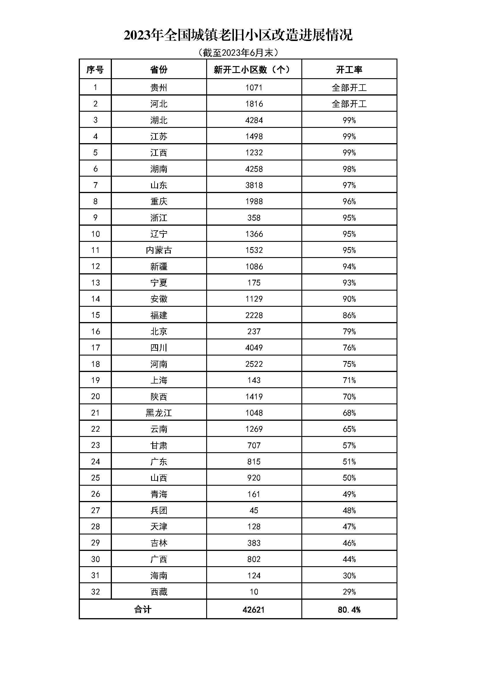 2023年全國城鎮(zhèn)老舊小區(qū)改造進(jìn)展情況.jpg